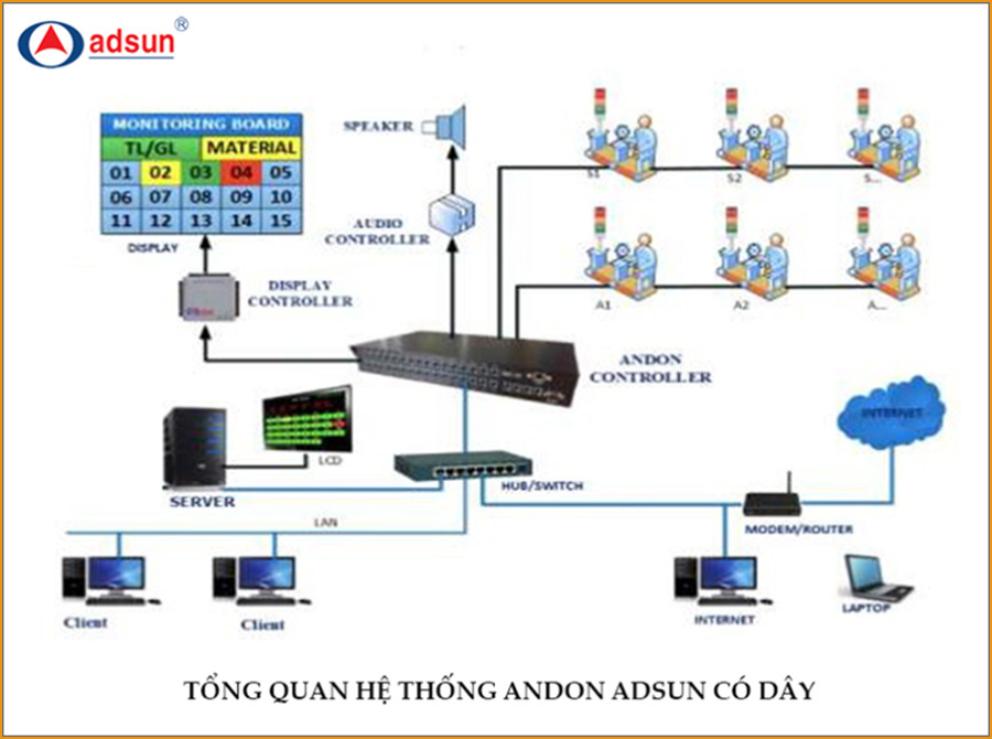 Viet_Andon_CoDay_900x670
