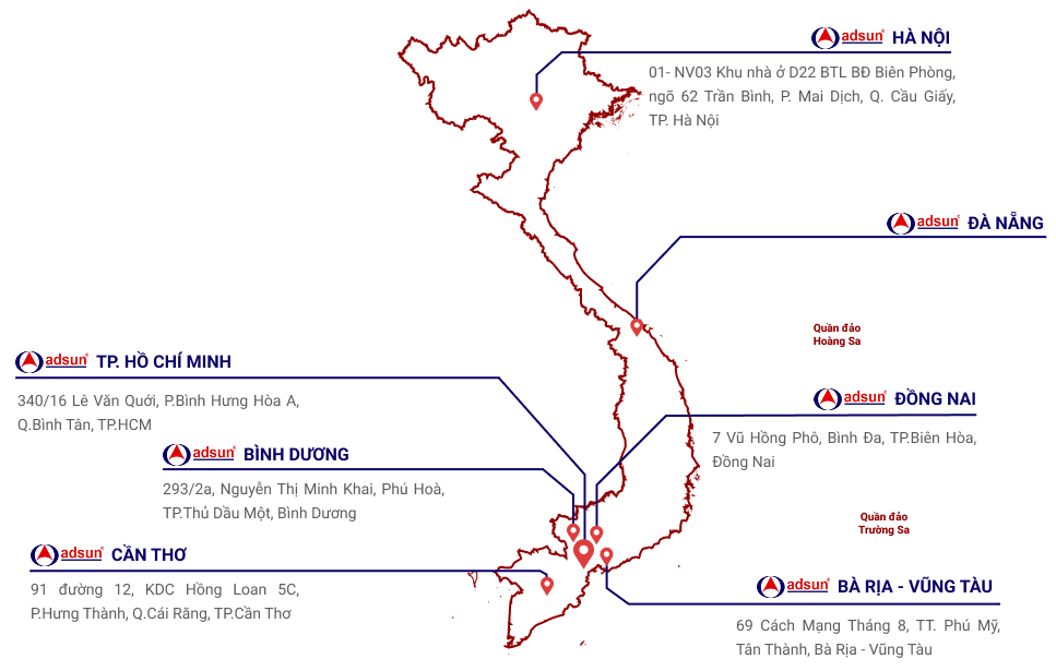 Locations