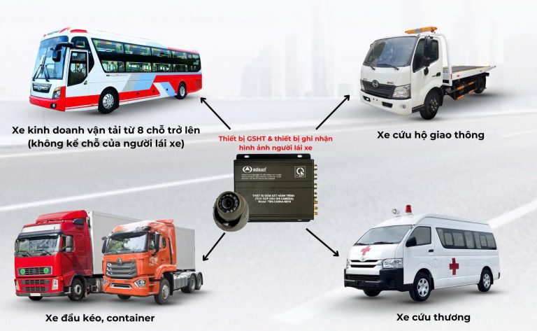 Quy định mới từ 1/1/2025: 4 loại phương tiện bắt buộc lắp Camera giám sát hình ảnh tài xế